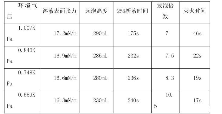 以91视频下载安装為鑰：揭秘極端環境CAFS性能演變的核心實驗平台